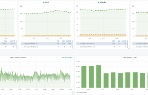 EF-Supported Teams: Research & Development Update