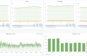 EF-Supported Teams: Research & Development Update