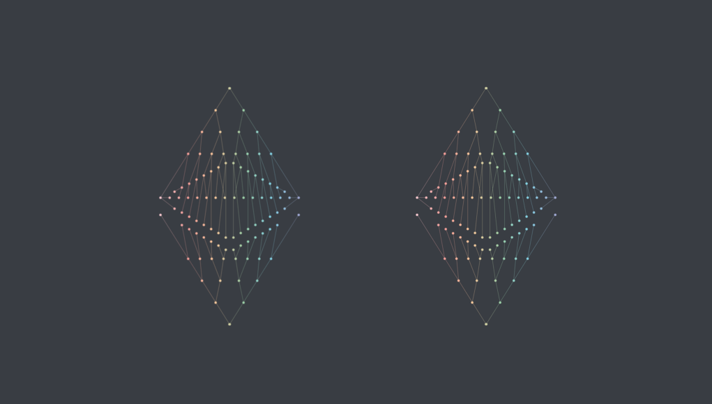 Validated, staking on eth2: #3 – Sharding Consensus