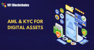 AML & KYC Requirements for Digital Assets Explained