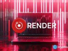 Render price eyes $2.64 as daily W pattern forms