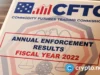 CFTC says some derivatives markets may not suit 24/7 trading